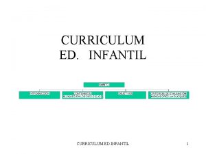 CURRICULUM ED INFANTIL 1 MBITOS CURRICULUM ED INFANTIL