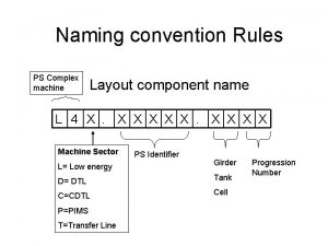 Naming convention Rules PS Complex machine Layout component