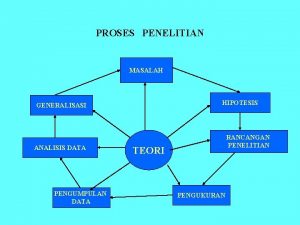 Generalisasi penelitian