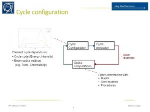 Cycle configuration Cycle Configuration Element cycle depends on