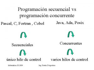 Programacin secuencial vs programacin concurrente Pascal C Fortran