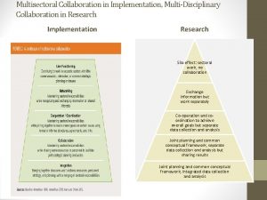 Multisectoral Collaboration in Implementation MultiDisciplinary Collaboration in Research