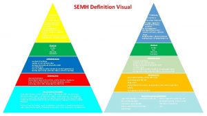 Semh meaning