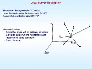 Local Survey Description Theodolite Tachymat wild TC 2002