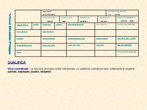 ROSSI MARIO DATI IDENTIFICATIVI AZIENDALI MRORSS 70 T