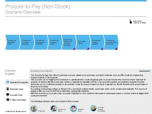 ProcuretoPay NonStock Scenario Overview Click process chevrons for