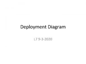 Web application deployment diagram