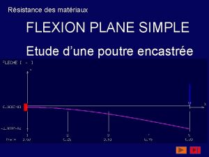 Rsistance des matriaux FLEXION PLANE SIMPLE Etude dune