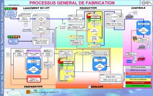 PROCESSUS GENERAL DE FABRICATION Version Janvier 2012 LANCEMENT