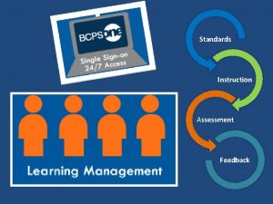 Standards Instruction Assessment Feedback Session Outcomes Participants will