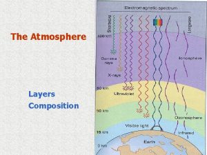 The Atmosphere Layers Composition Composition of air Whats