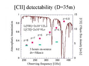 CII detectability D35 m Atmospheric transmission LFIR2 x