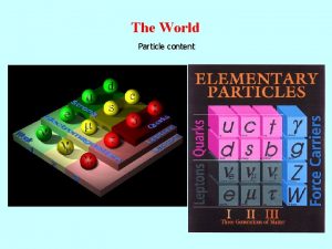 The World Particle content Interactions Schrodinger Wave Equation