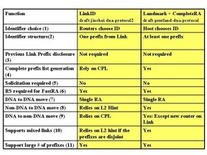 Function Link ID Landmark Complete RA draftjinchoidnaprotocol 2