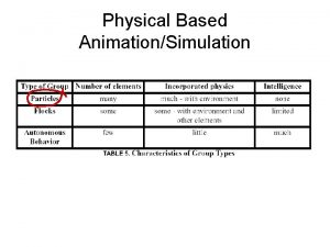 Physical Based AnimationSimulation Particle Systems Particle systems offer