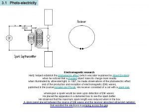 3 1 Photoelectricity Electromagnetic research Hertz helped establish