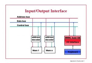 InputOutput Interface Address bus Data bus Control bus