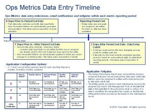 Ops Metrics Data Entry Timeline Ops Metrics data