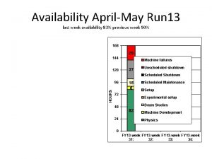 Availability AprilMay Run 13 last week availability 83