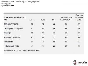 Gemensam skolunderskning Gteborgsregionen Skolrapport Fjllskolan K 5 Gemensam