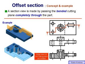 Offset section Concept example A section view is