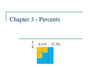 Chapter 3 Percents Percents Definition per cent percent