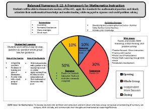 Balanced numeracy framework