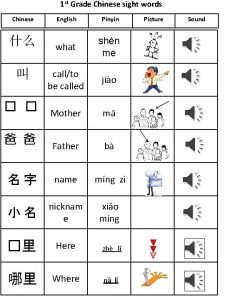 1 st Grade Chinese sight words Chinese English