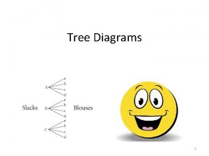 Tree Diagrams 1 Tree Diagrams A tree diagram