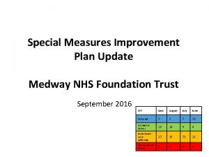 Special Measures Improvement Plan Update Medway NHS Foundation