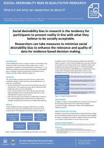 Social desirability bias in qualitative research