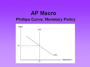 AP Macro Phillips Curve Monetary Policy The Phillips