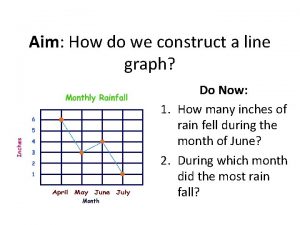 Aim How do we construct a line graph