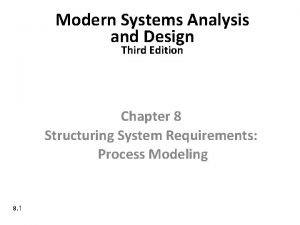 Modern Systems Analysis and Design Third Edition Chapter