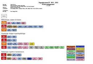 Organigramme IP 2013 2014 Partie enseignement Directeur Secrtariat