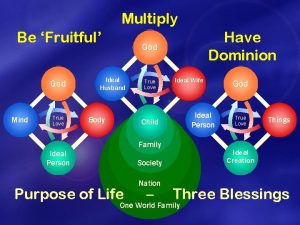 Multiply Be Fruitful God Mind True Love Have