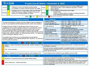 Project Overall Status November 9 2018 Overall Program