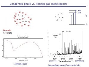 Condensed phase vs Isolated gas phase spectra W