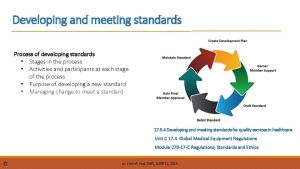 Developing and meeting standards Process of developing standards