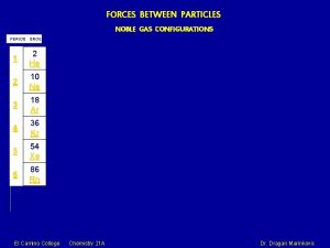 FORCES BETWEEN PARTICLES NOBLE GAS CONFIGURATIONS PERIOD GROUP