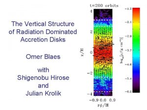 The Vertical Structure of Radiation Dominated Accretion Disks