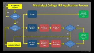 IRB Application Received Mississippi College IRB Application Process