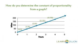 How do you determine the constant of proportionality