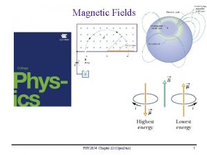 Magnetic Fields PHY 2054 Chapter 22 Open Stax