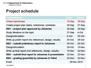 Project schedule Taskmilestone Start Finish Chose topicscope 16