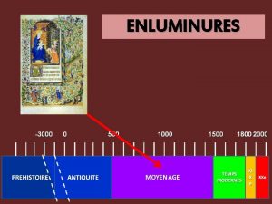 ENLUMINURES SIGNIFICATION Au moyenge les monastres sont des