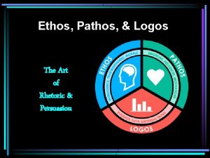 Ethos Pathos Logos The Art of Rhetoric Persuasion