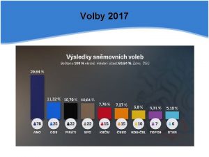 Volby 2017 Volby 2017 Volby 2017 Volby 2017