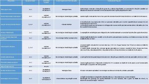 Pesquisador Equipamentos Instituio Unidade CursoPrograma de PsGraduao Projetos