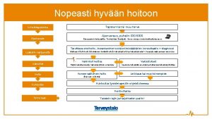 Nopeasti hyvn hoitoon Urheilutapaturma Tapaturma tai muu tarve